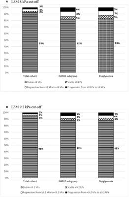 Abdominal obesity and dsyglycemia are risk factors for liver fibrosis progression in NAFLD subjects: A population-based study